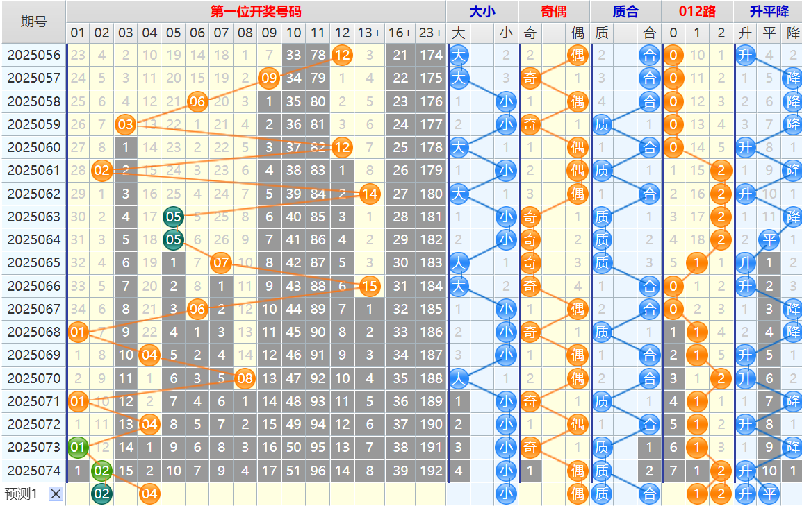 130324jqj4krqelrrbl97l.png 大乐透第25075期4两搏千金看图说话头尾+后区分析