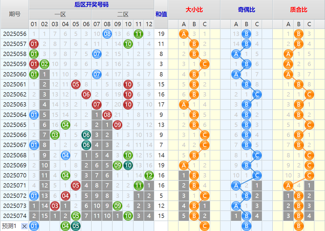 大乐透第25075期4两搏千金看图说话头尾+后区分析