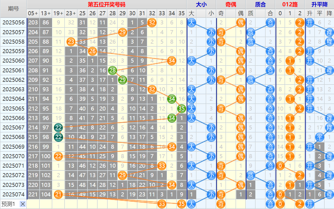 130337p5l0m6r7nmt86pzg.png 大乐透第25075期4两搏千金看图说话头尾+后区分析