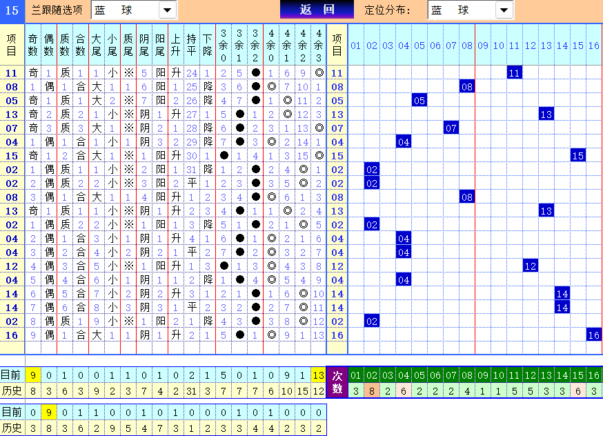 双色球第2025076期4两搏千金定位遗漏分析推荐（4两出品必属精品）