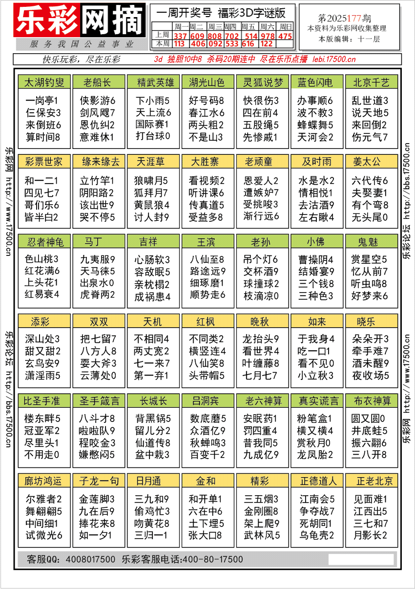 福彩3D第2025177期★字谜总汇★预测★解太湖