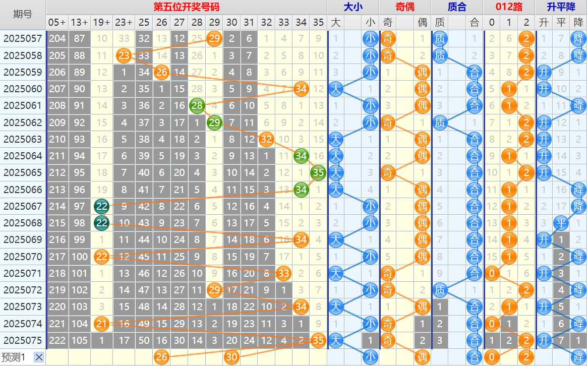大乐透第25076期4两搏千金看图说话头尾+后区分析