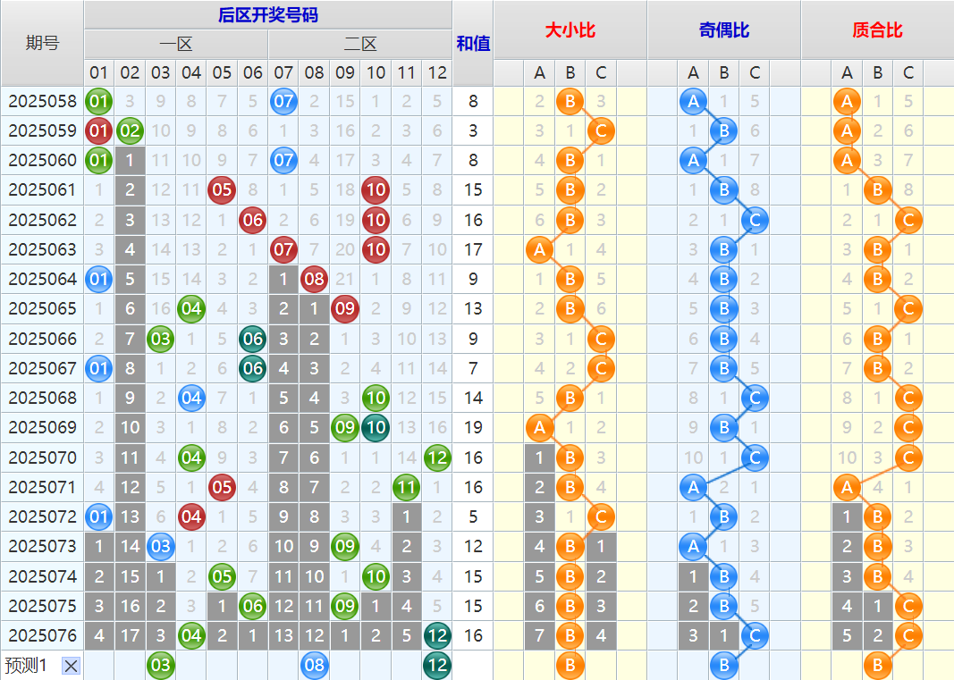 大乐透第25077期4两搏千金看图说话头尾+后区分析