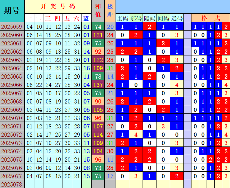 双色球第2025078期4两搏千金定位遗漏分析推荐（4两出品必属精品）