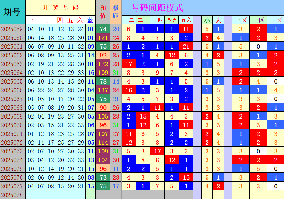 双色球第2025078期4两搏千金定位遗漏分析推荐（4两出品必属精品）
