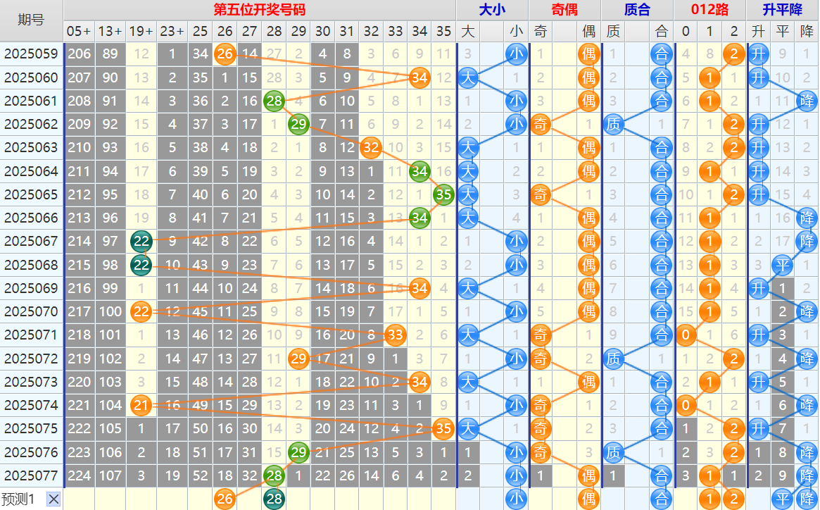 大乐透第25078期4两搏千金看图说话头尾+后区分析