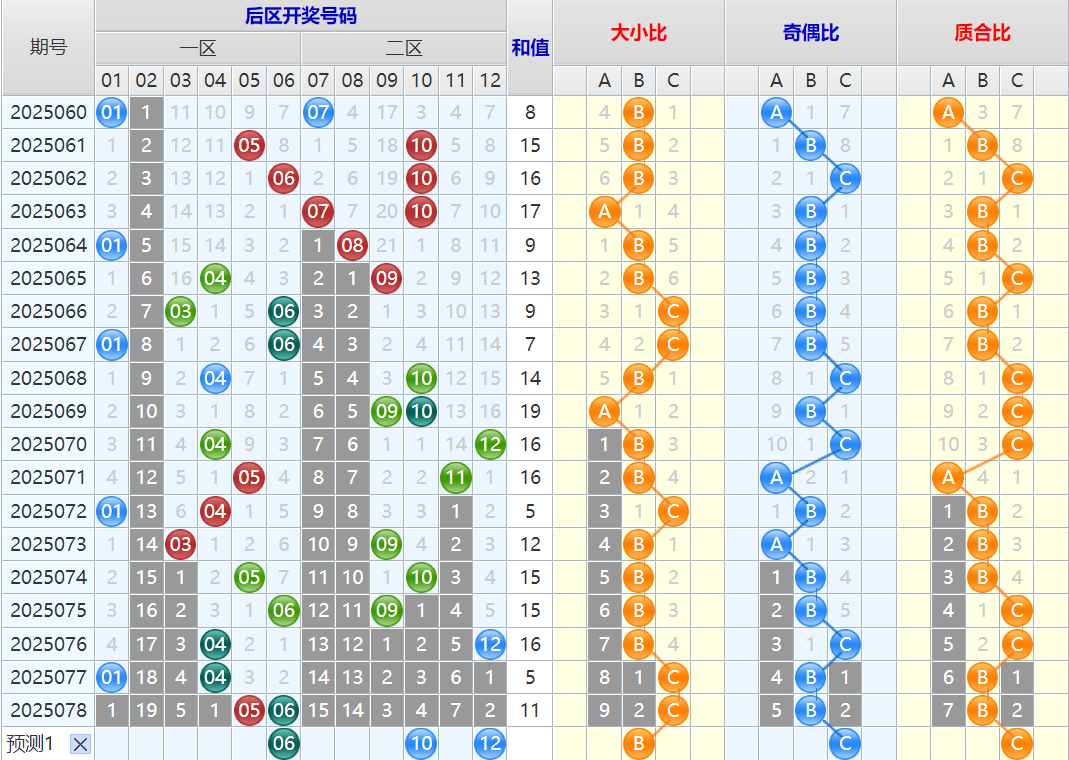 大乐透第25079期4两搏千金看图说话头尾+后区分析