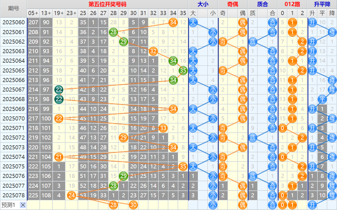 095956b7vixzkfqt6fqtk8.png 大乐透第25079期4两搏千金看图说话头尾+后区分析