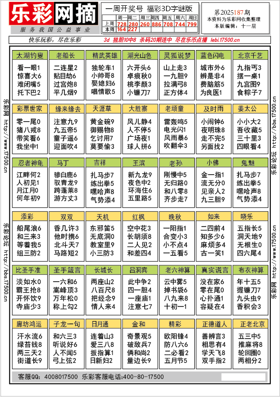 福彩3D第2025187期★字谜总汇★预测★解太湖