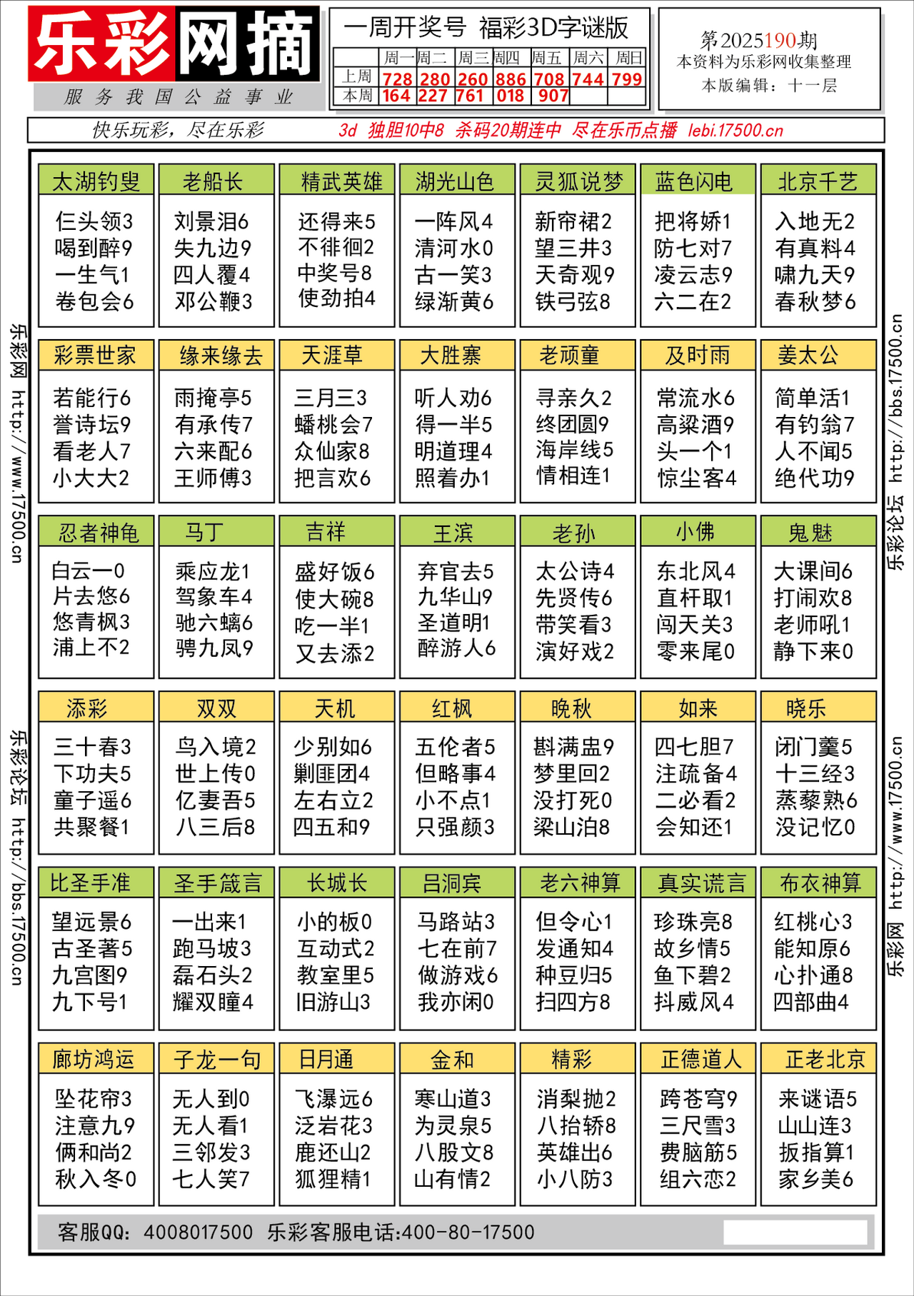 福彩3D第2025190期★字谜总汇★解太湖★预测