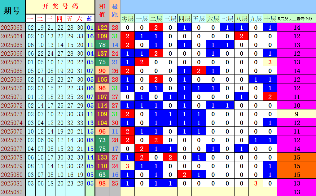 附件: 3125290