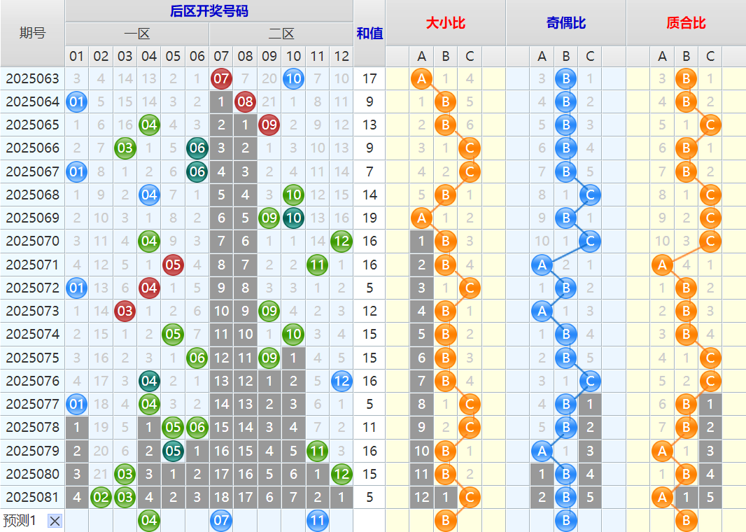 大乐透第25082期4两搏千金看图说话头尾+后区分析