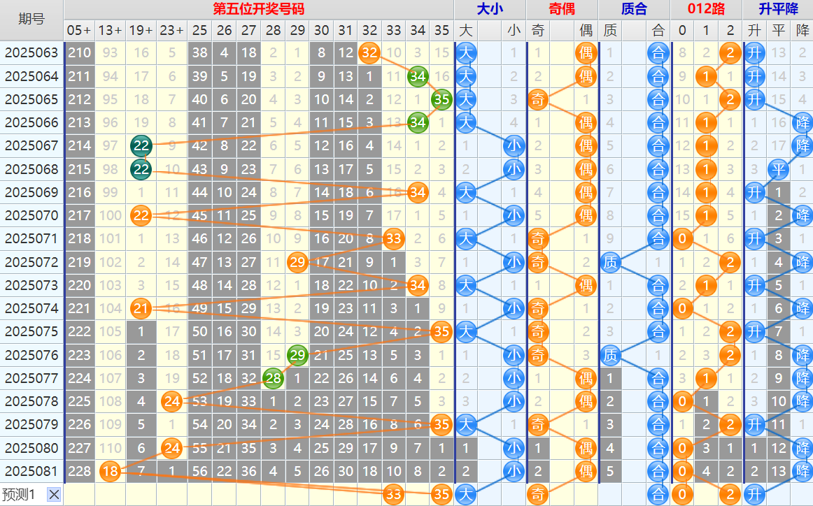 大乐透第25082期4两搏千金看图说话头尾+后区分析