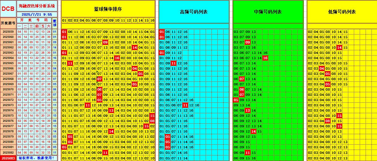 双色球第2025083期海融看图说号之双色遗漏分析(资深达人)
