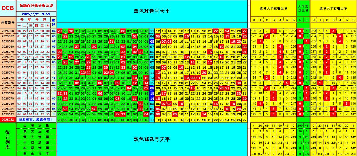 双色球第2025083期海融看图说号之双色遗漏分析(资深达人)