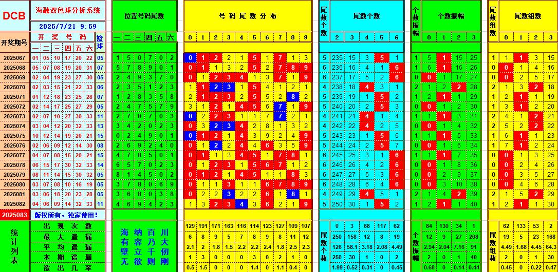 双色球第2025083期海融看图说号之双色遗漏分析(资深达人)