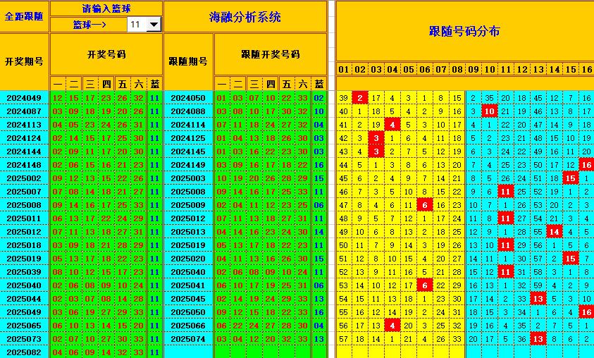 双色球第2025083期海融看图说号之双色遗漏分析(资深达人)