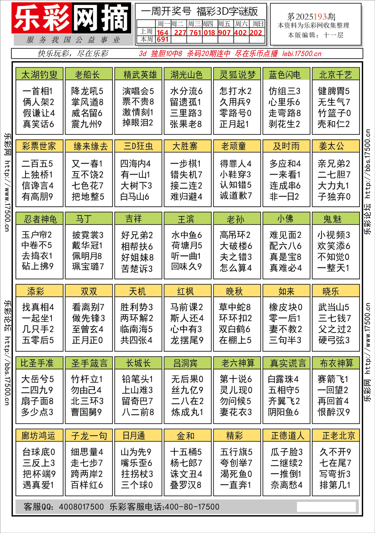 福彩3D第2025193期★字谜总汇★预测★解太湖