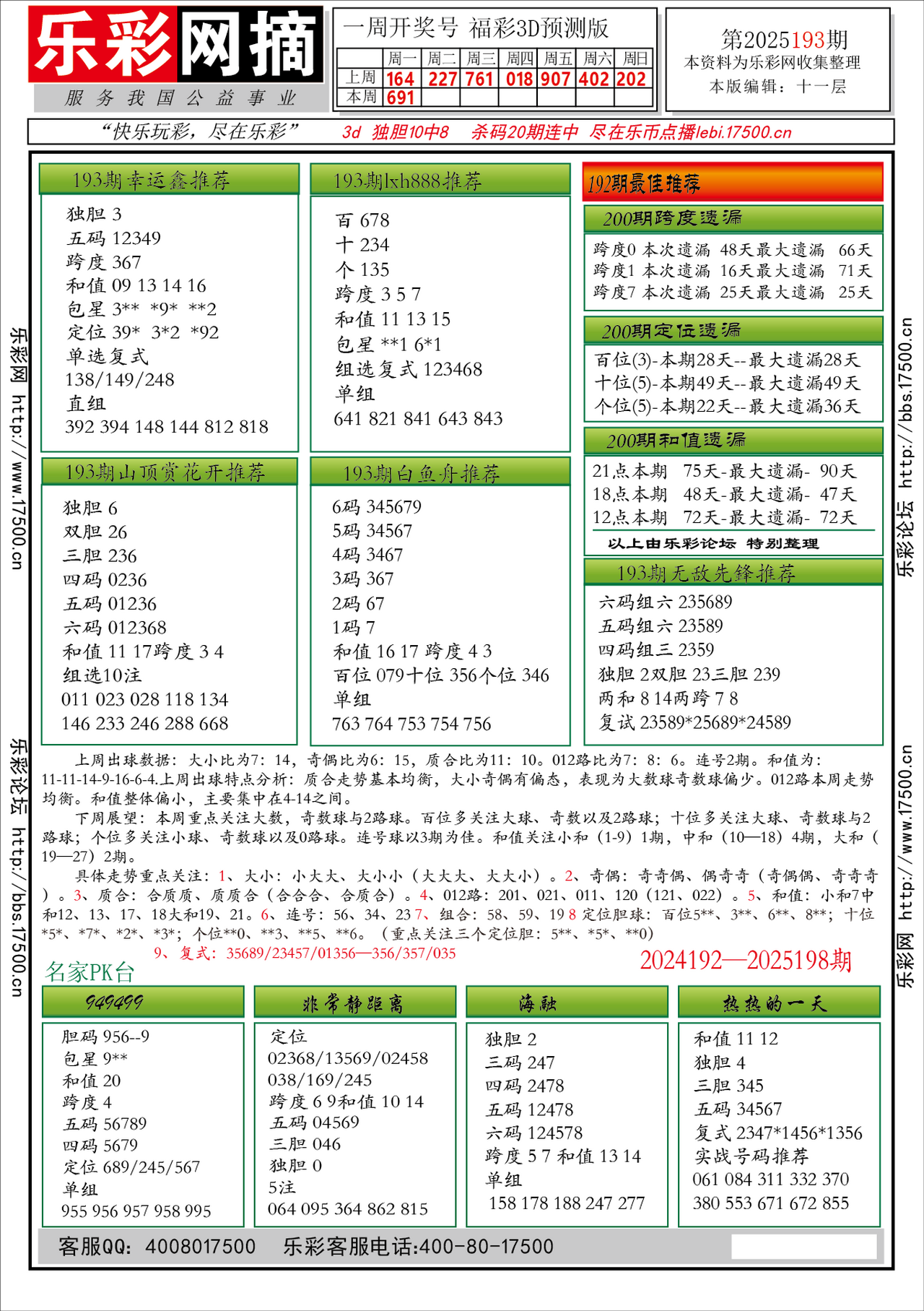 福彩3D第2025193期★字谜总汇★预测★解太湖