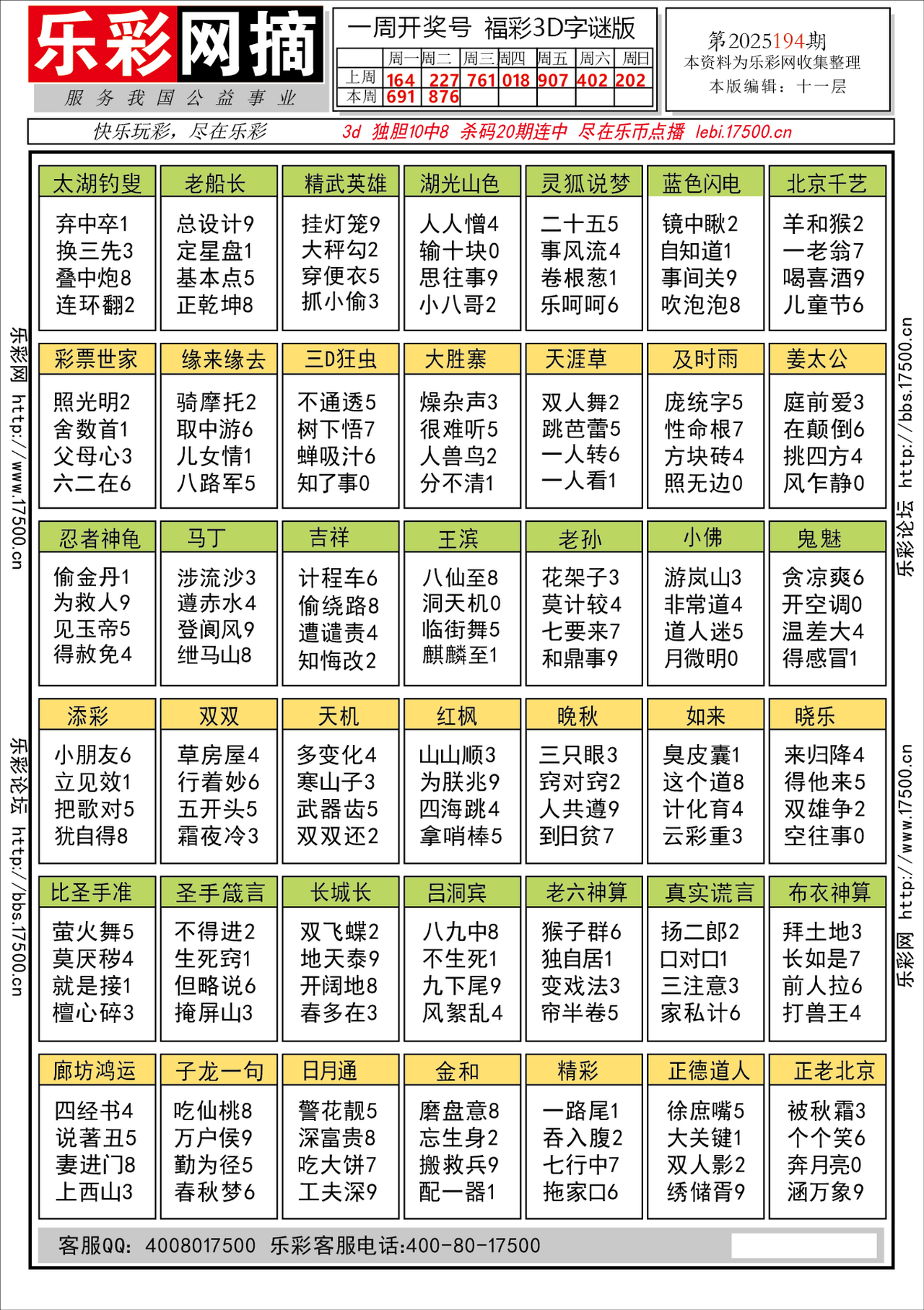 福彩3D第2025194期★字谜总汇★预测★解太湖
