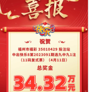 昨晚福州购彩者喜中快乐8选九34.32万元！