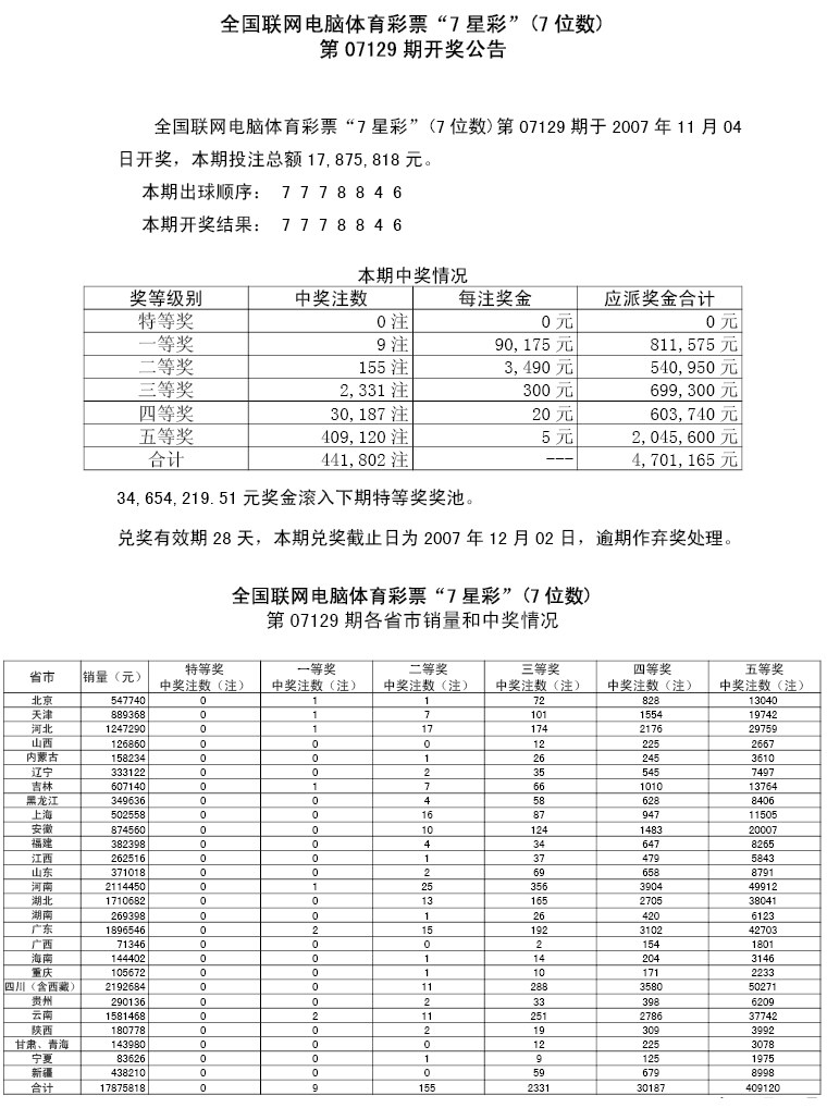 07129期各省市中奖情况