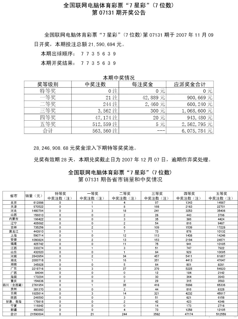 07131期各省市中奖情况