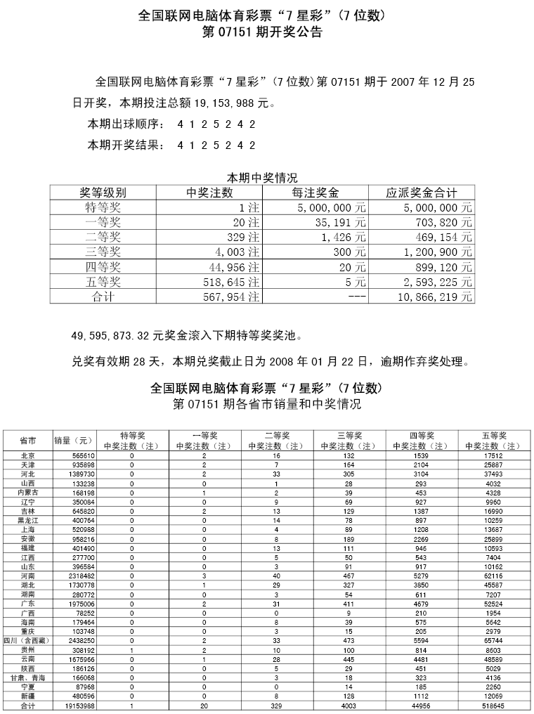 07151期各省市中奖情况