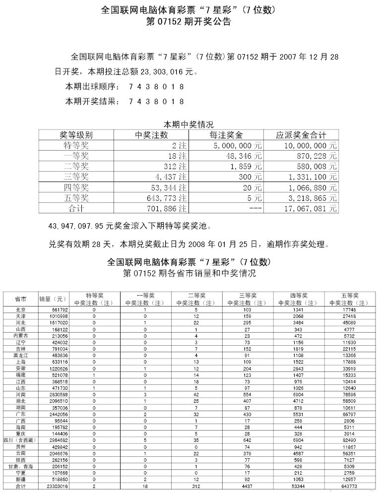 07152期各省市中奖情况