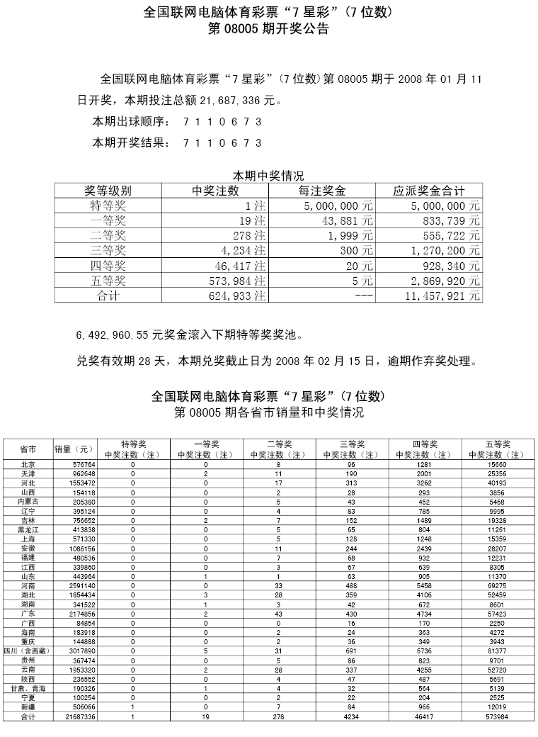 08005期各省市中奖情况