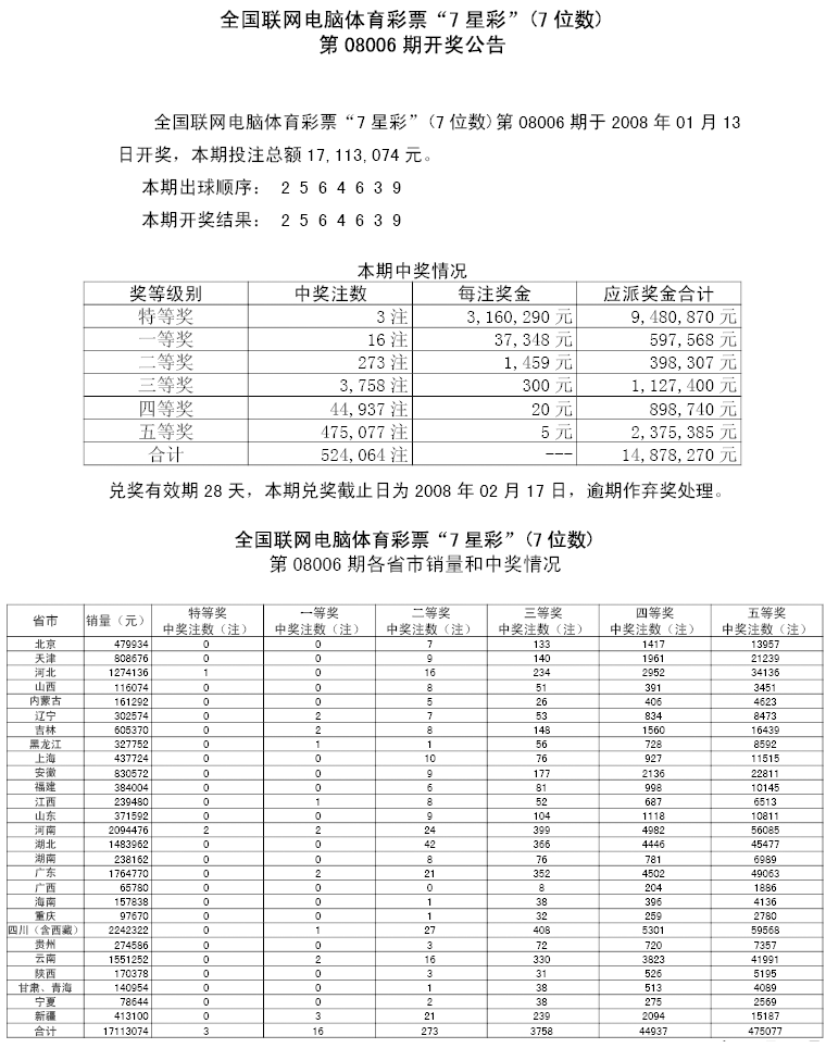 08006期各省市中奖情况