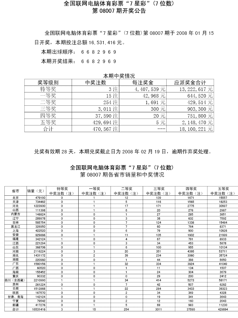 08007期各省市中奖情况