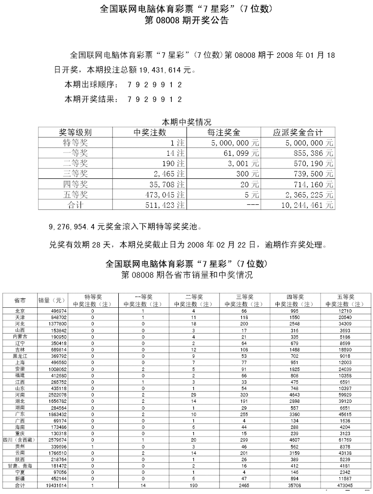 08008期各省市中奖情况