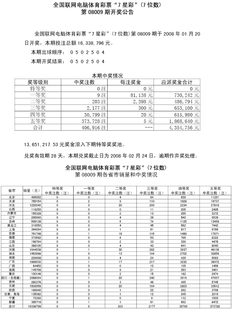 08009期各省市中奖情况