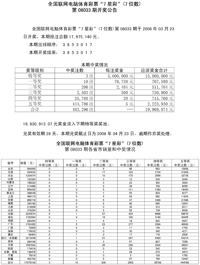 08033期各省市中奖情况