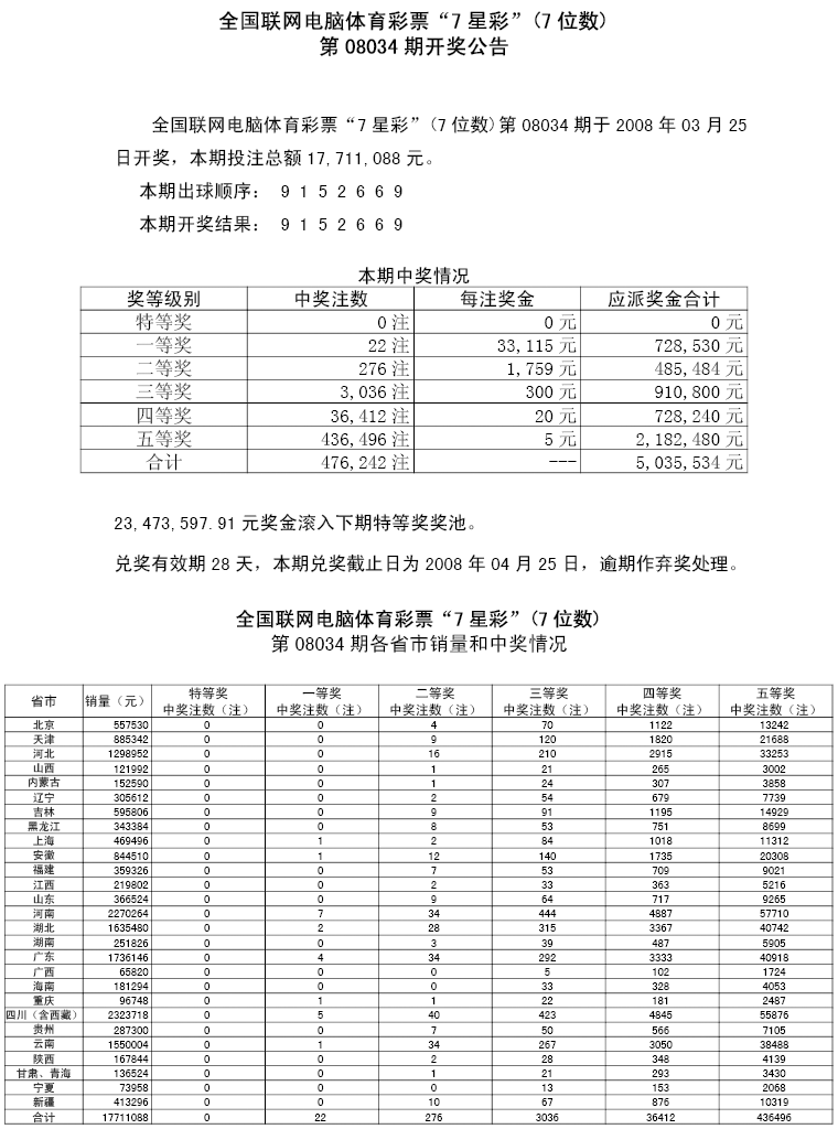 08034期各省市中奖情况