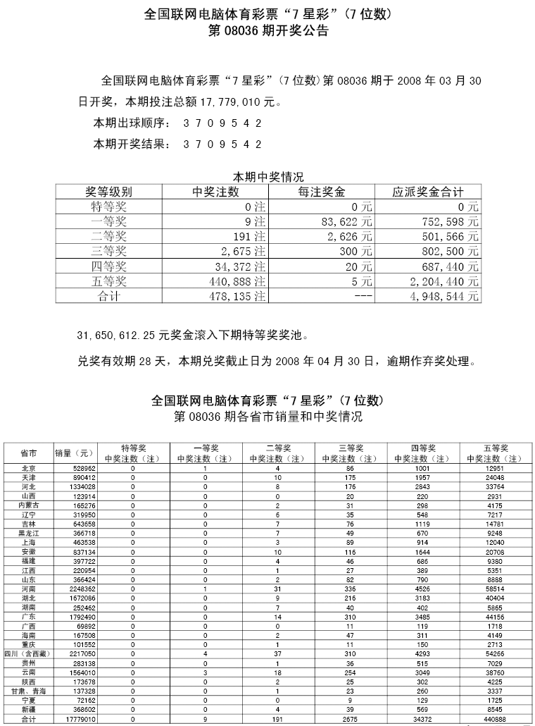 08036期各省市中奖情况