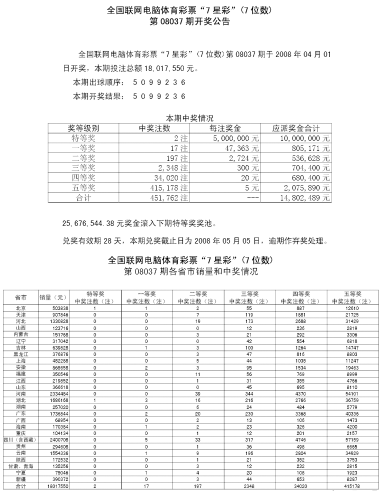 08037期各省市中奖情况