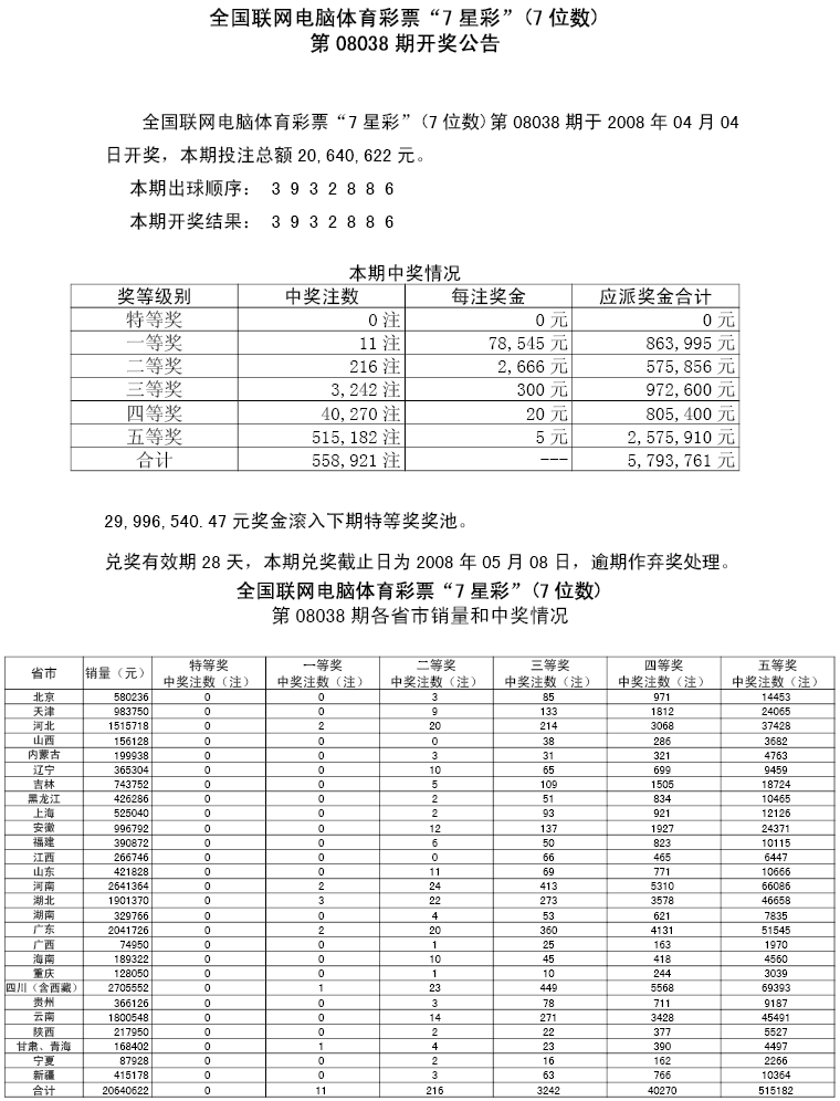 08038期各省市中奖情况