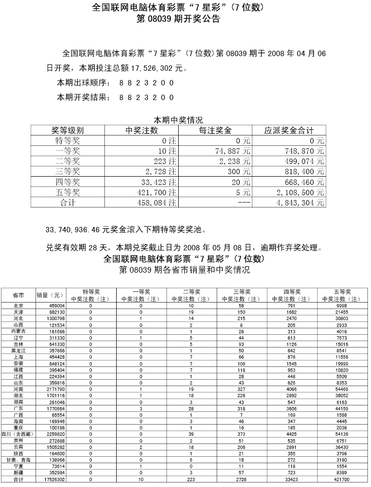 08039期各省市中奖情况