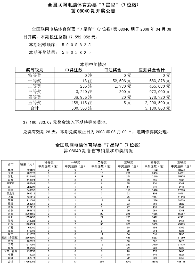 08040期各省市中奖情况