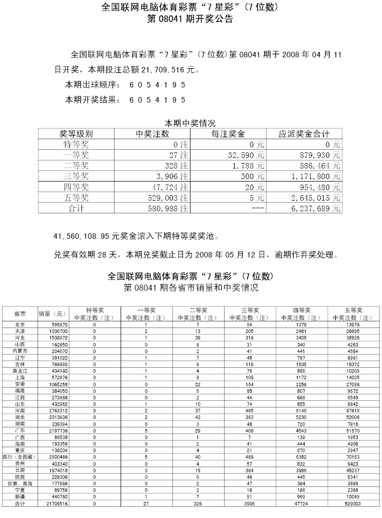 08041期各省市中奖情况