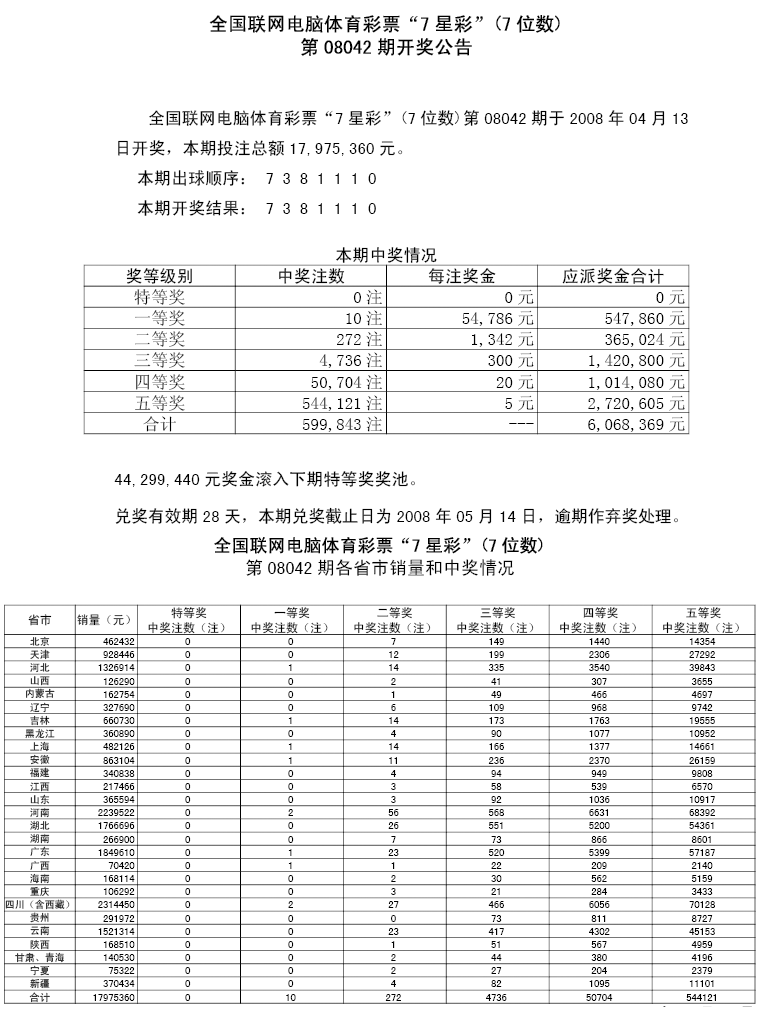 08042期各省市中奖情况