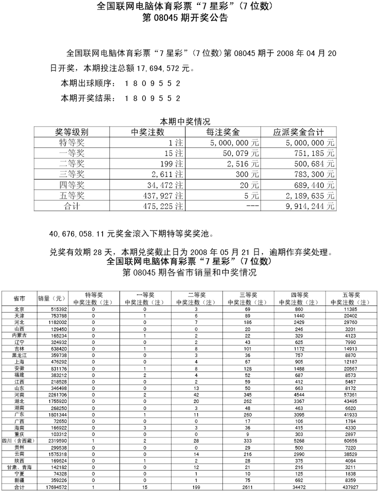 08045期各省市中奖情况