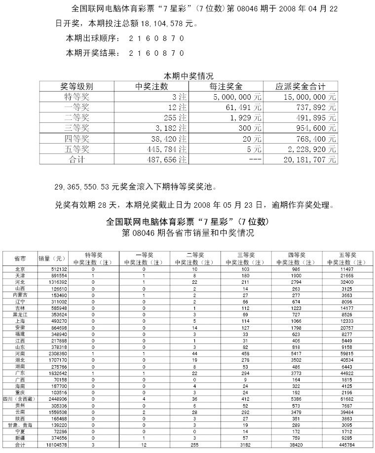 08046期各省市中奖情况