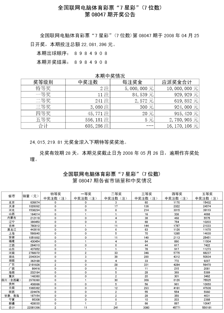 08047期各省市中奖情况