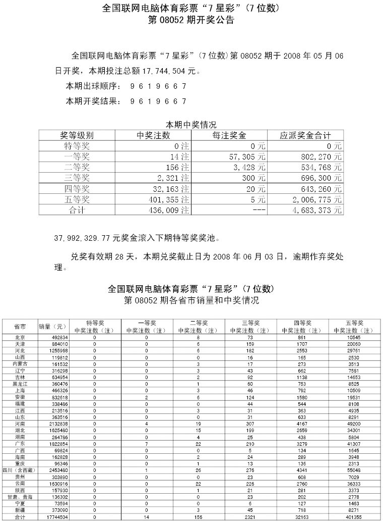 08052期各省市中奖情况