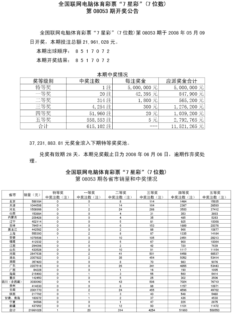 08053期各省市中奖情况