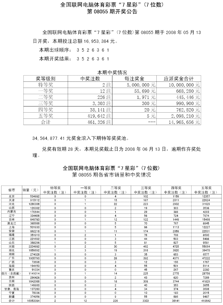 08055期各省市中奖情况