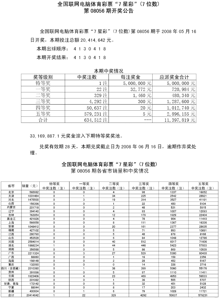 08056期各省市中奖情况